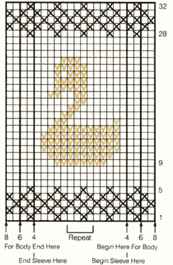 duck chart